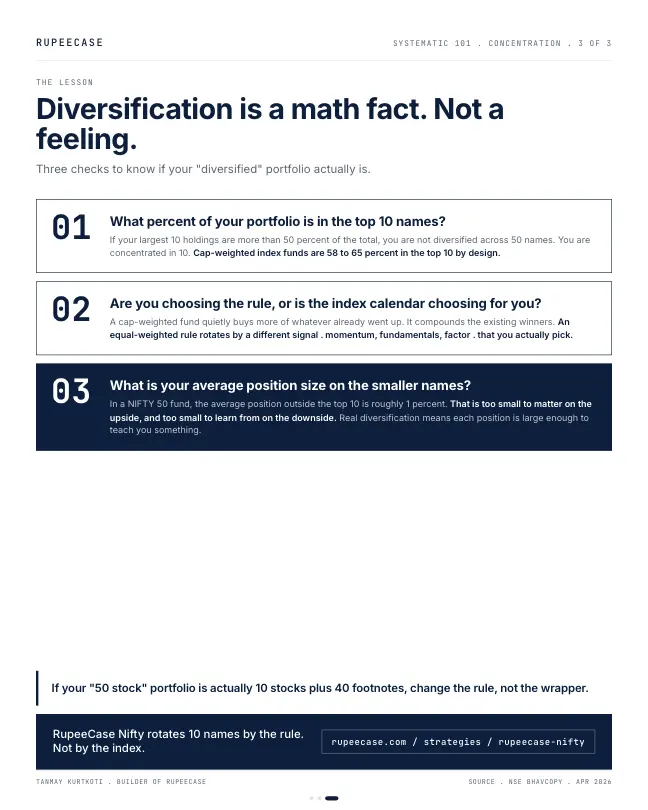 Card 3 of 3, lesson: The Nifty 50 is 10 stocks plus 40 footnotes