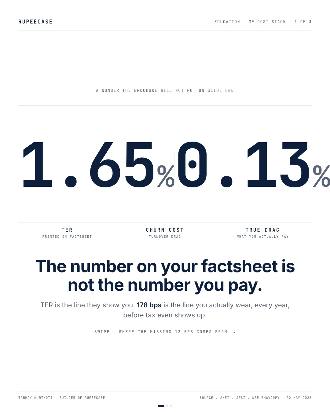 The mutual fund cost stack, the hook card