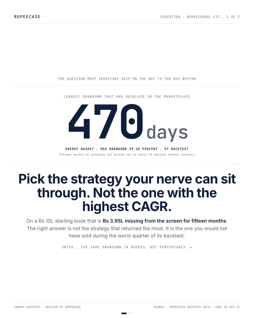 Risk profile fit: the drawdown you can actually sit through, the hook card