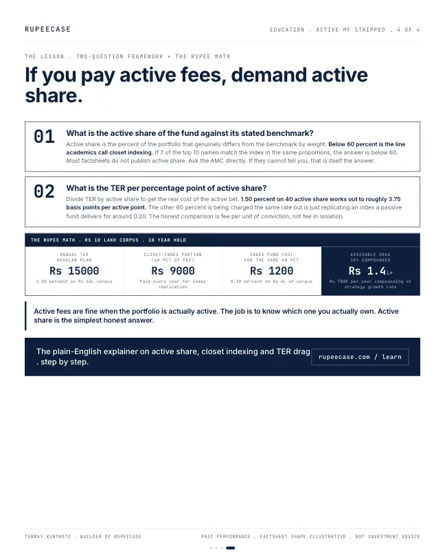 Card 6 of 6, lesson: Active fund, stripped: what 1.5 percent buys