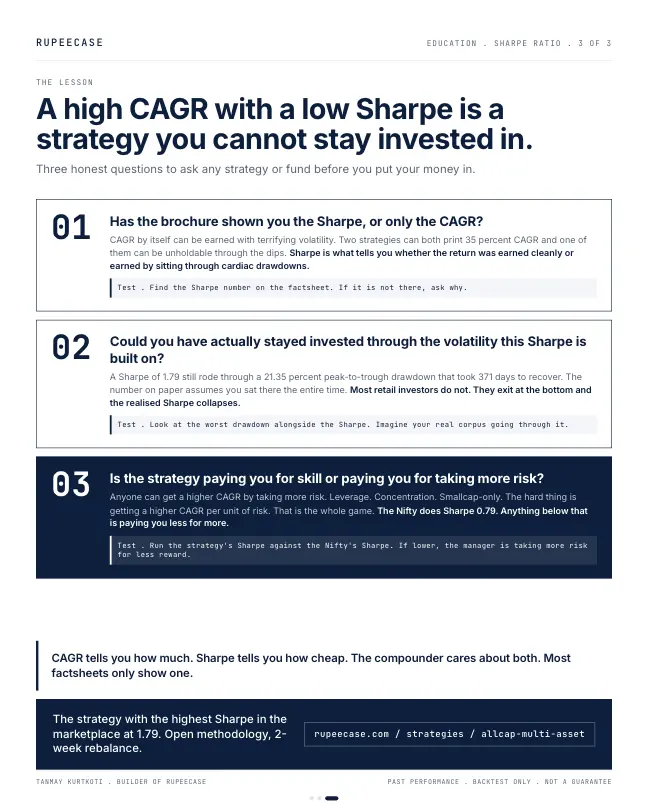 Card 3 of 3, lesson: Sharpe ratio, decoded on a live card