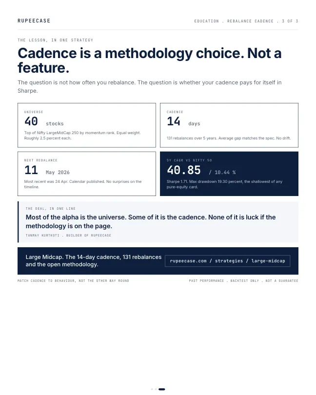 Card 3 of 3, lesson: The cadence question: why two weeks
