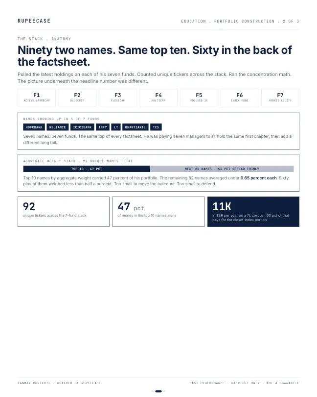 Card 2 of 3, data: How many stocks do you actually own