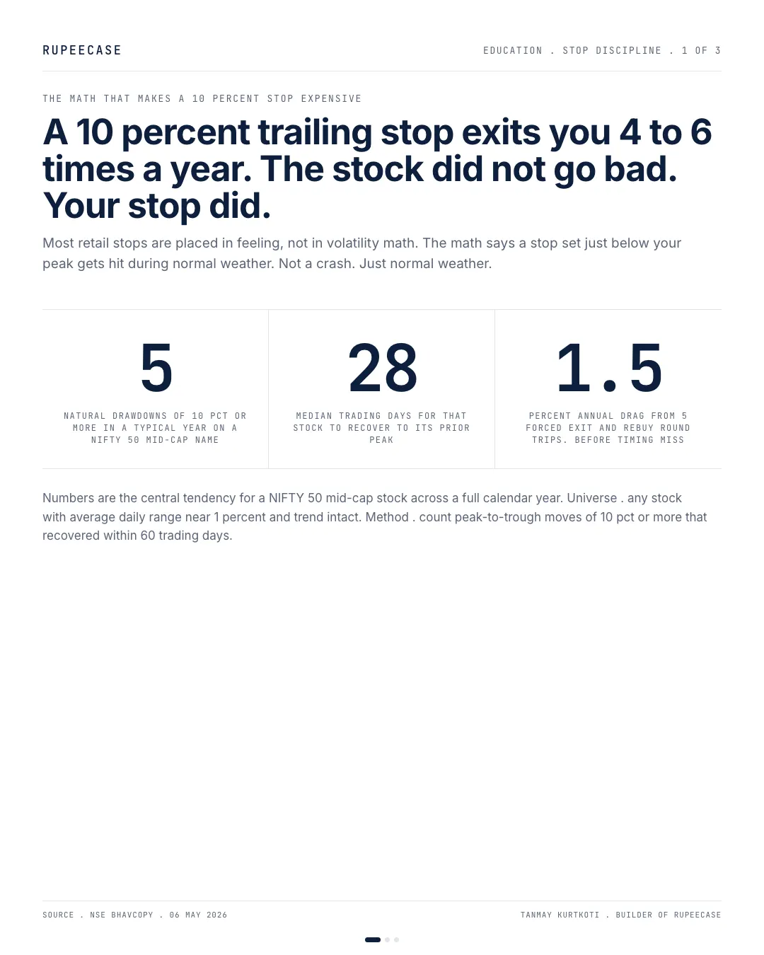 Stops set by feel, not by math, the hook card