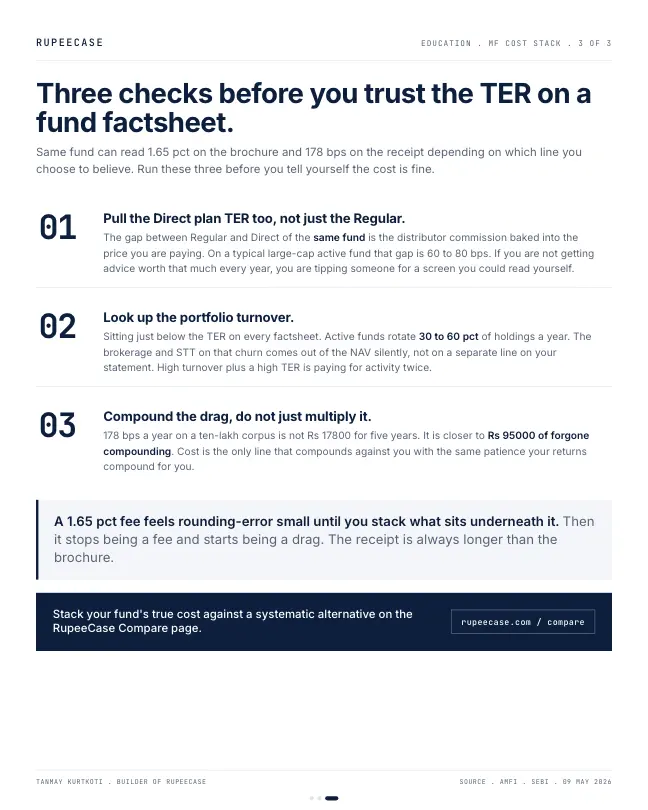 Card 3 of 3, lesson: The true cost stack of a regular plan