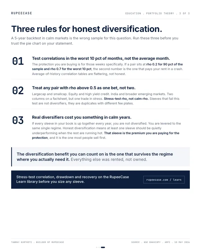 Card 3 of 3, lesson: The diversification cliff