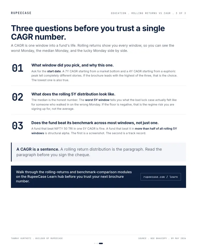 Card 3 of 3, lesson: Rolling returns vs CAGR