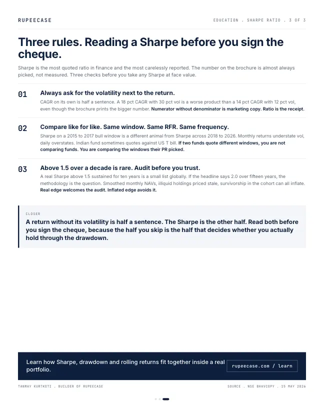 Card 3 of 3, lesson: Sharpe ratio decoded: same CAGR, different ride