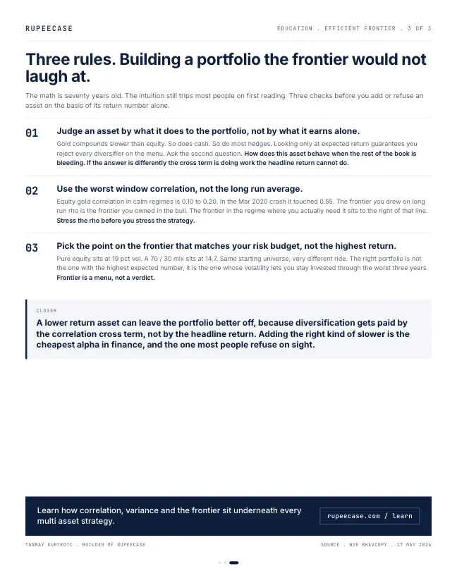 Card 3 of 3, lesson: Why adding gold can improve an all equity book