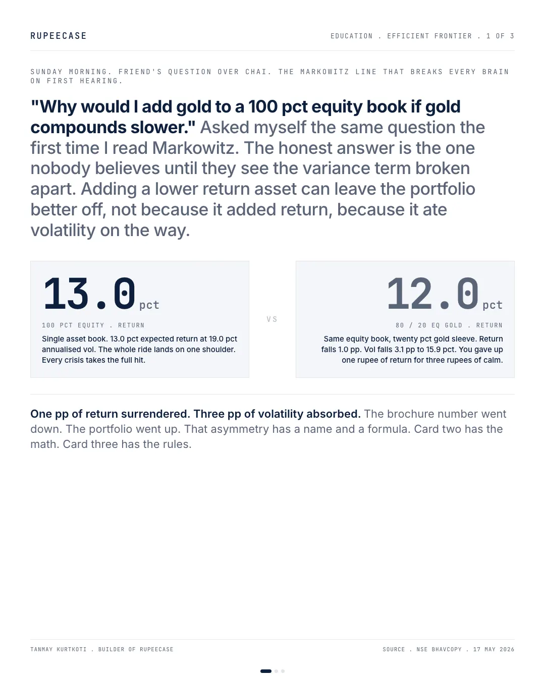 Why adding gold can improve an all equity book, the hook card
