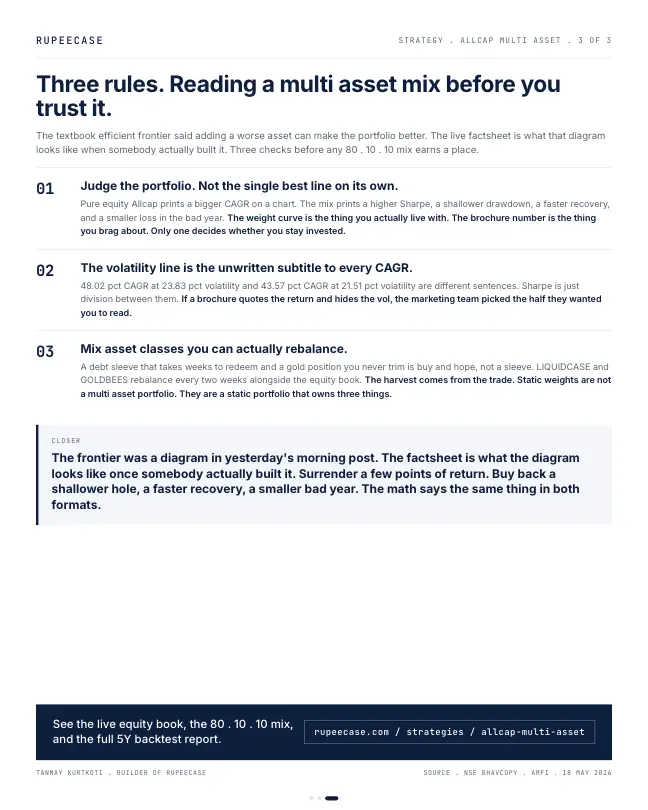 Card 3 of 3, lesson: Allcap Multi Asset: the better Sharpe is the mix