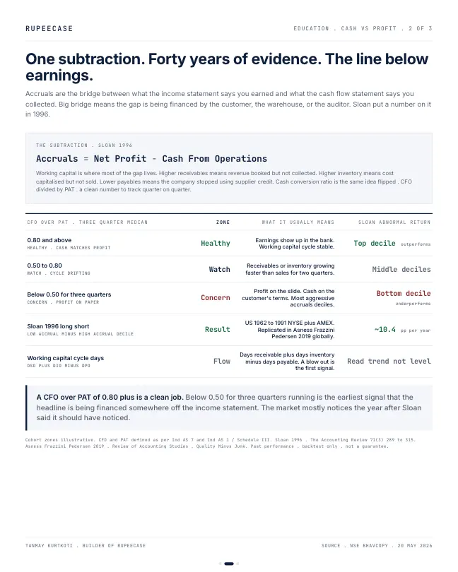 Card 2 of 3, data: Same net profit, two different quarters