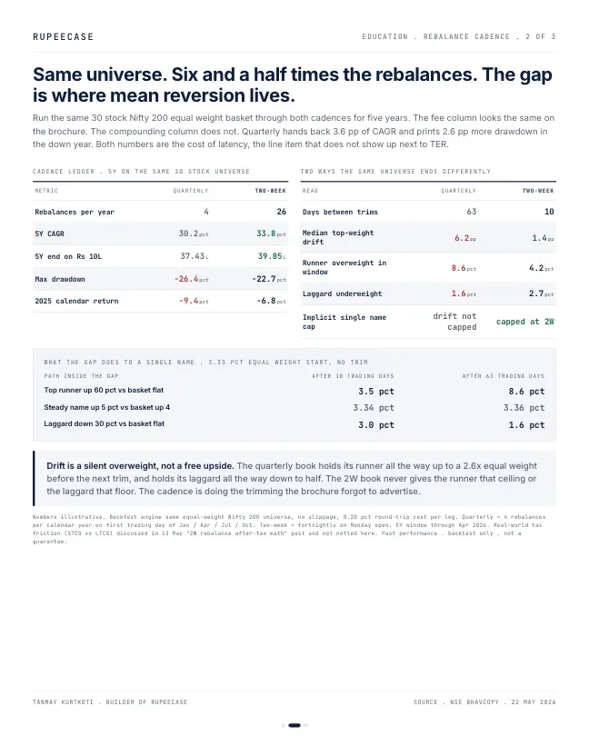 Card 2 of 3, data: Rebalance cadence: the latency nobody reads
