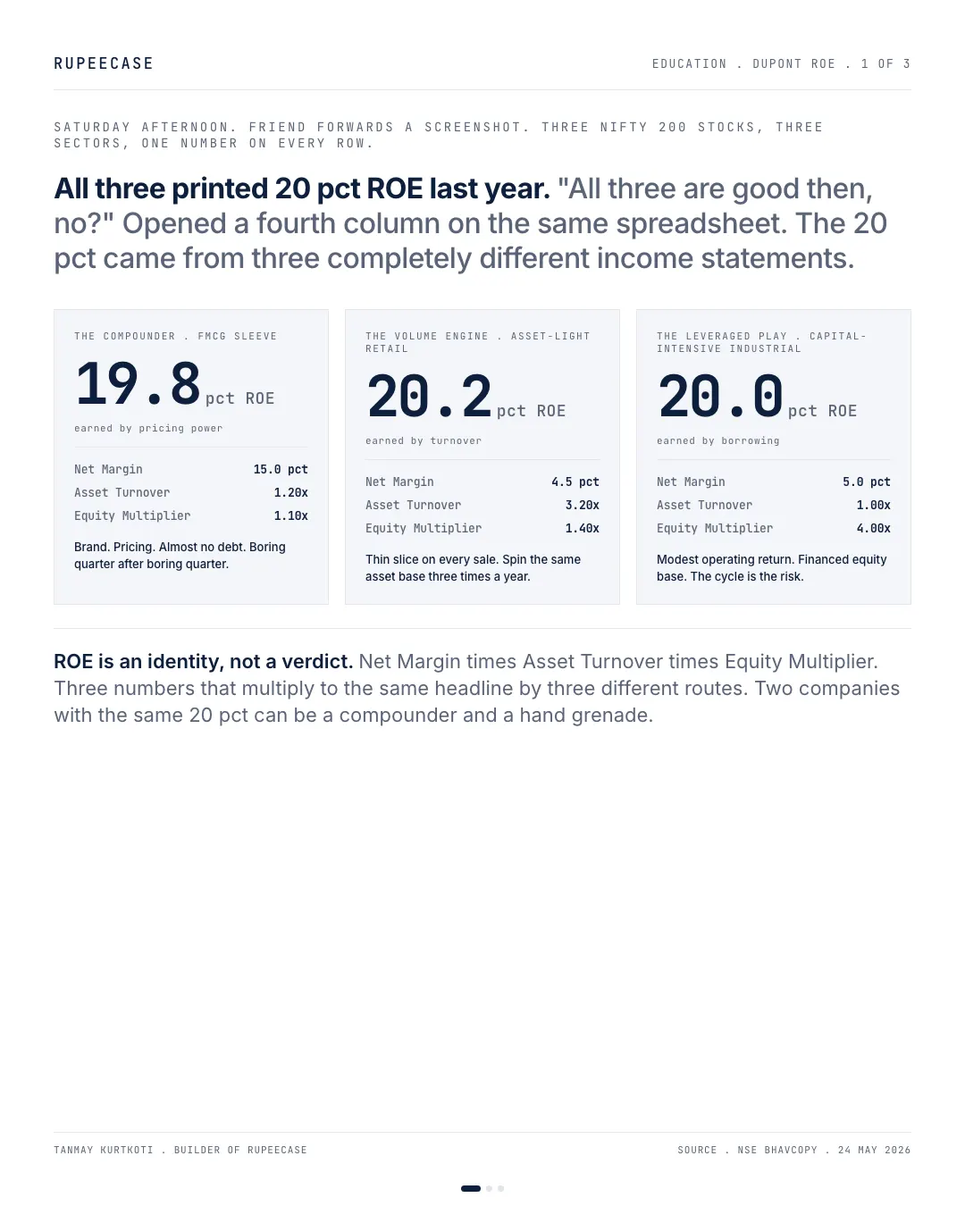 DuPont: same ROE, three different businesses, the hook card