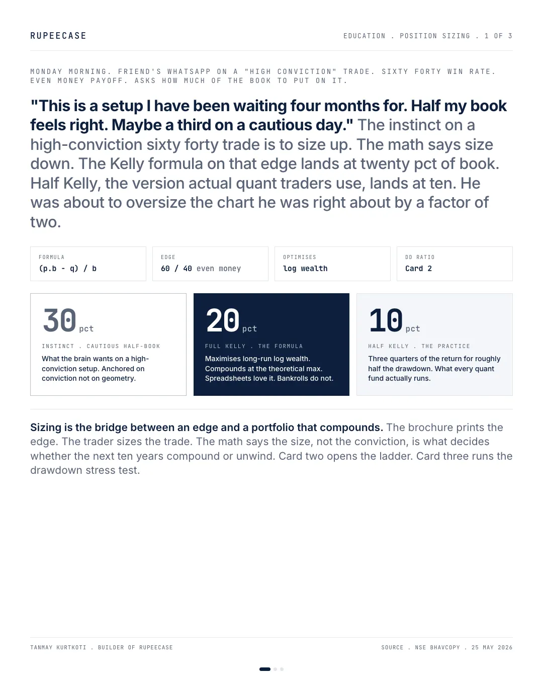 Position sizing: what Kelly actually says, the hook card