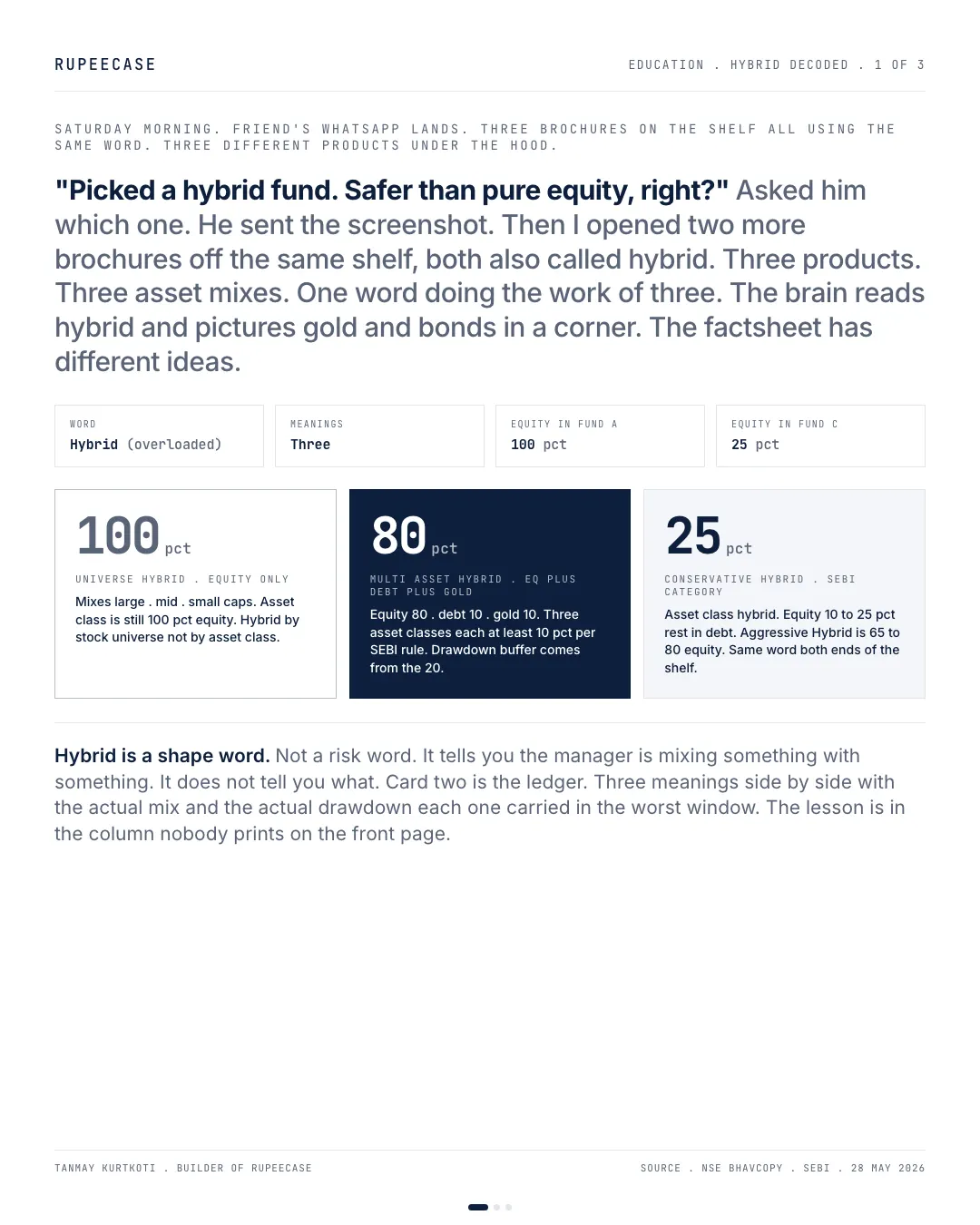 Hybrid: one word, three products, the hook card