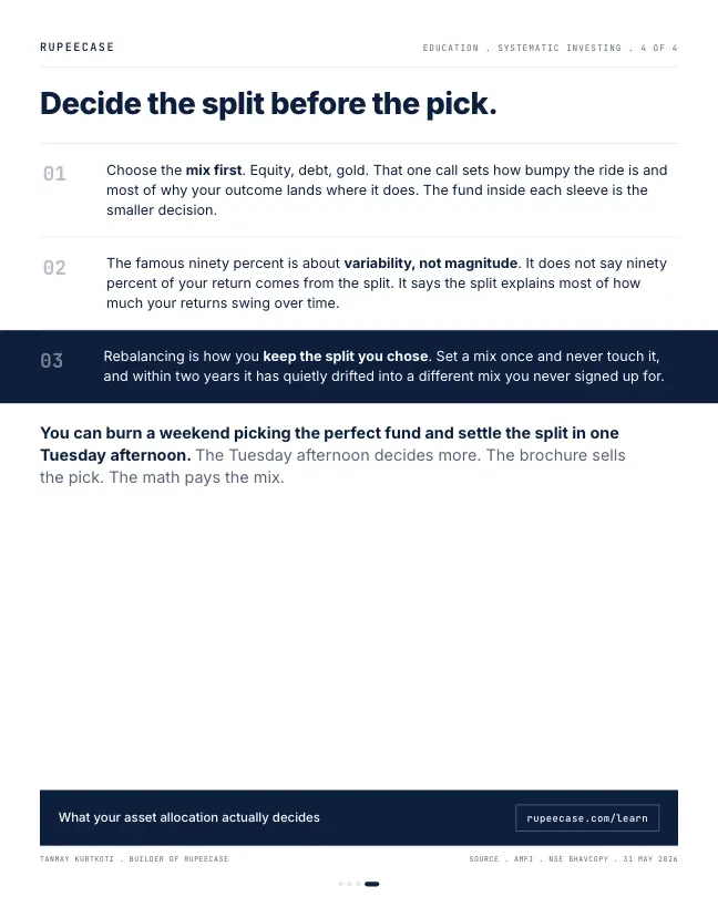 Card 4 of 4, lesson: The split decides more than the pick