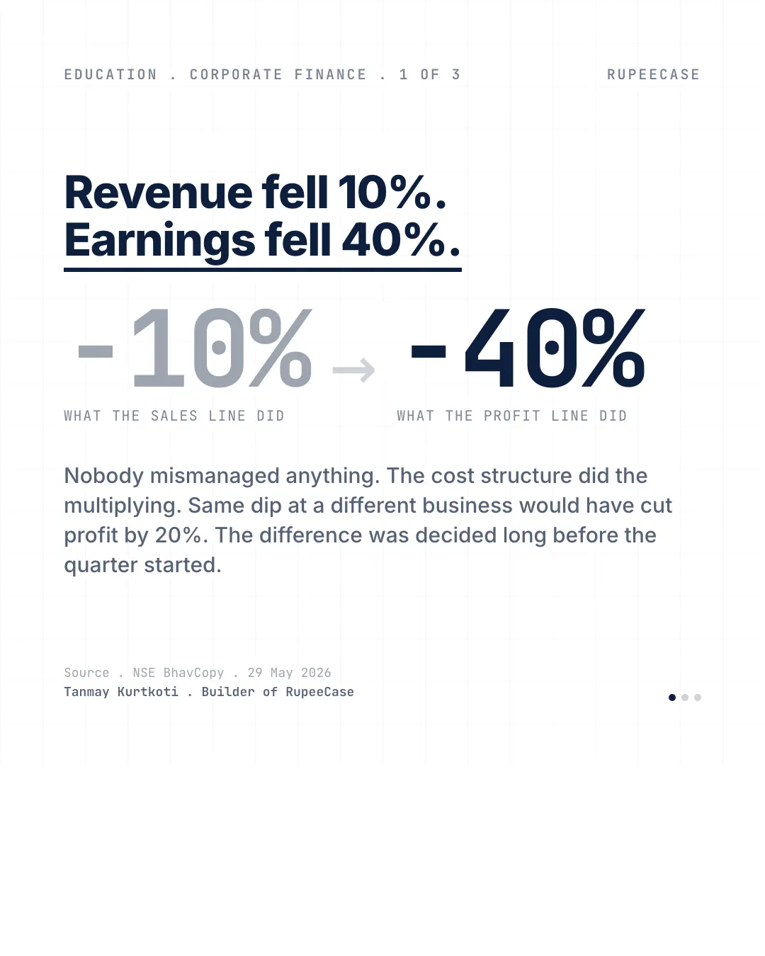 Operating leverage: the amplifier nobody prices in, the hook card