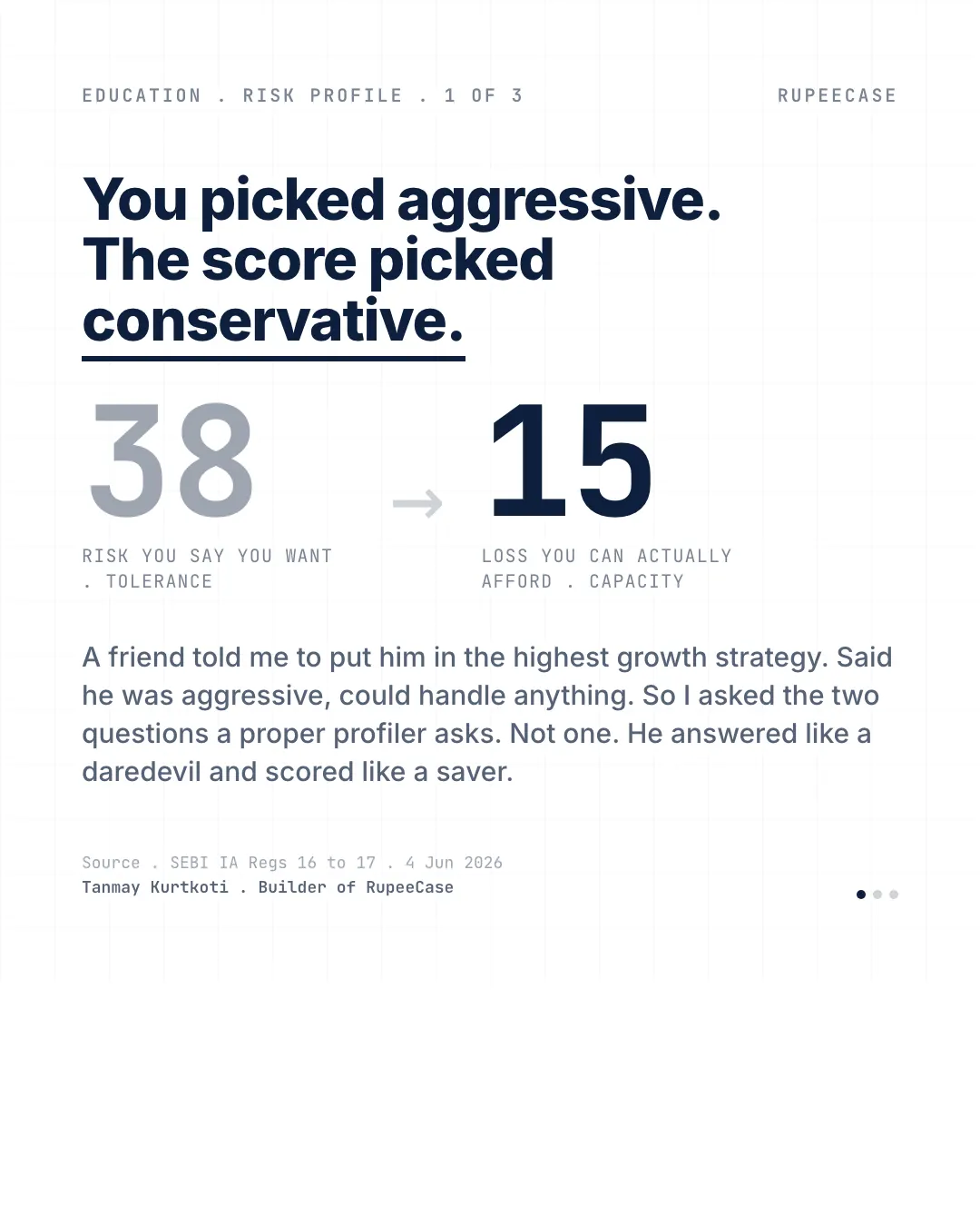 The lower number is your profile, the hook card