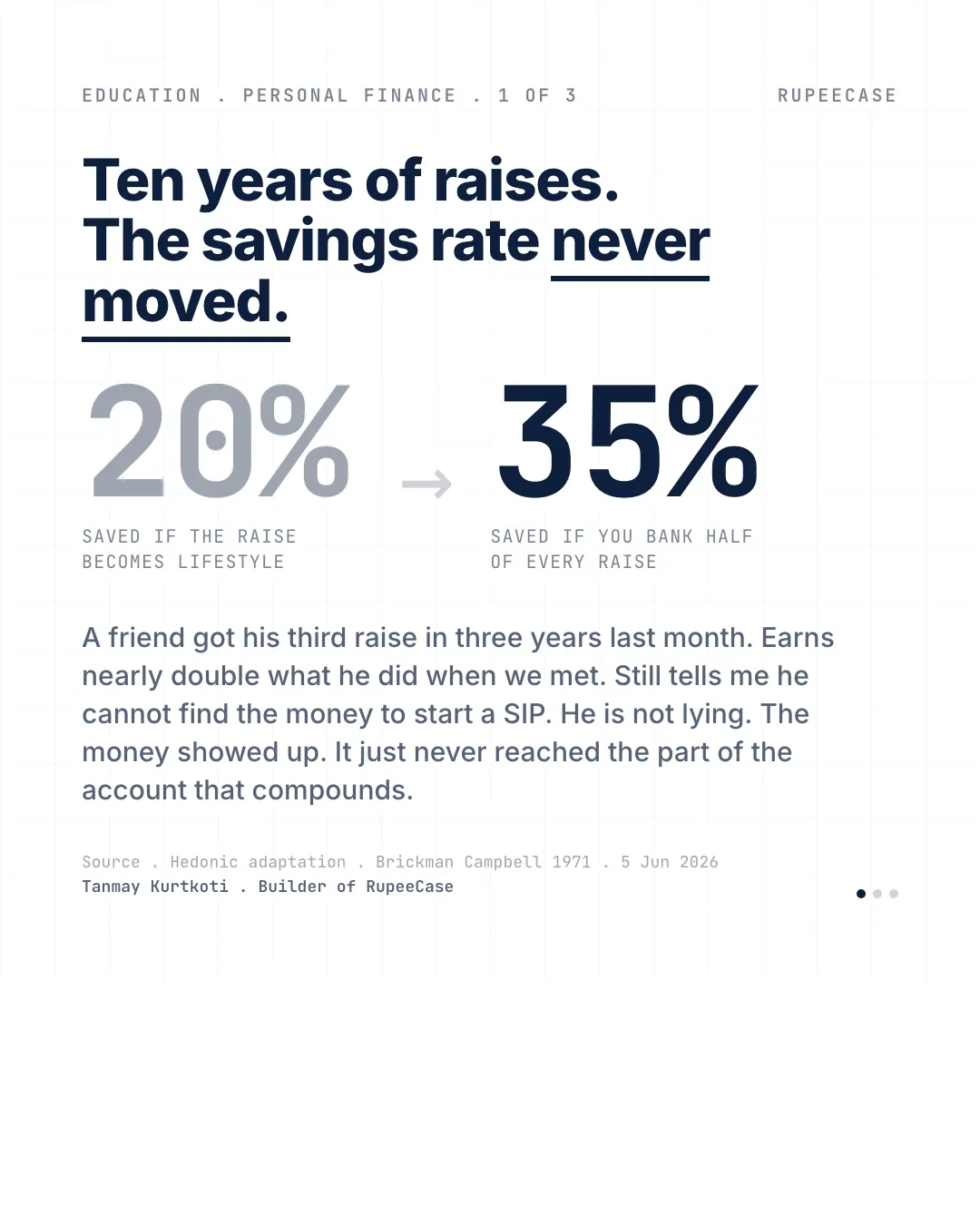 Lifestyle creep: the raise that never reaches the portfolio, the hook card