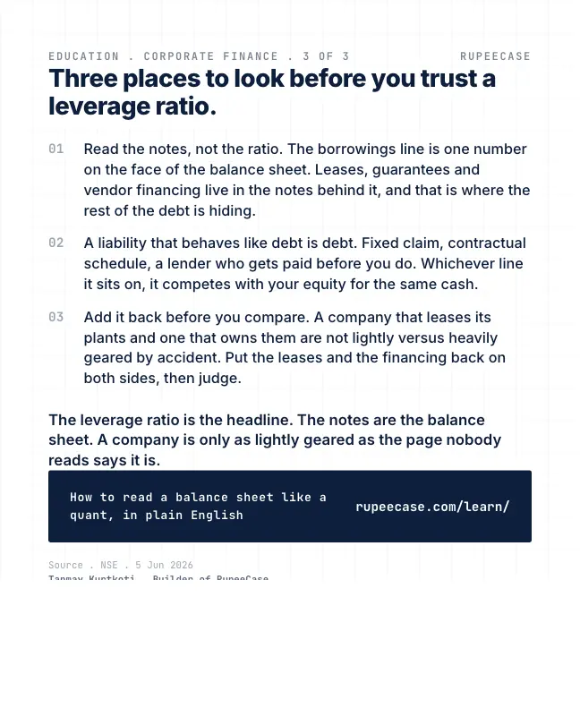Card 3 of 3, lesson: Off balance sheet debt: the notes are the balance sheet