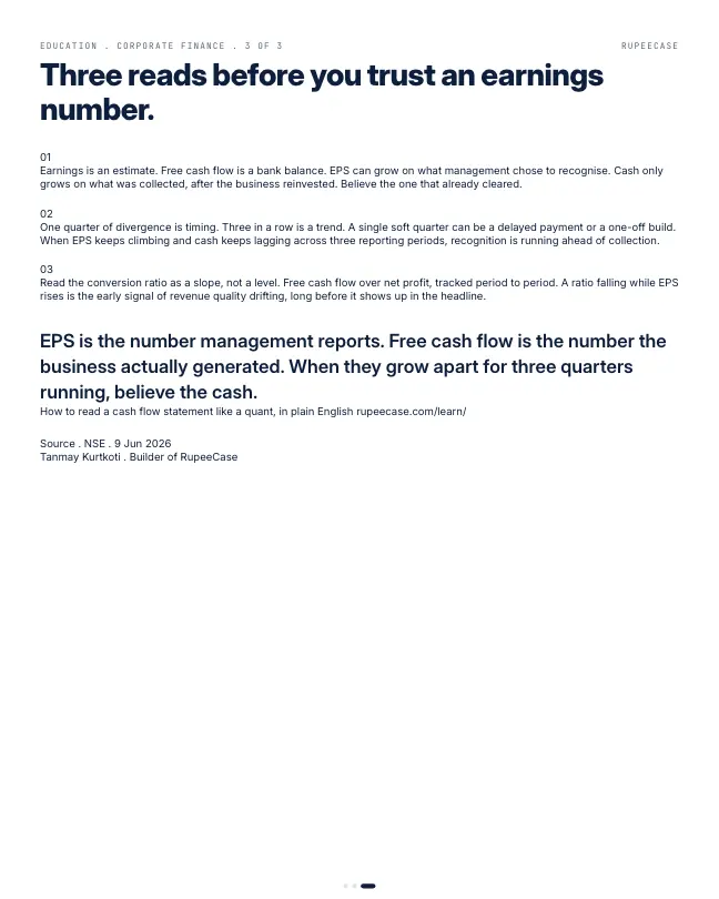Card 3 of 3, lesson: EPS grew, cash did not