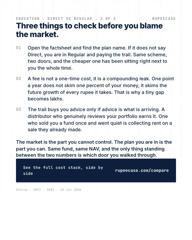 Card 3 of 3, lesson: Direct vs regular: the finder's fee you pay forever