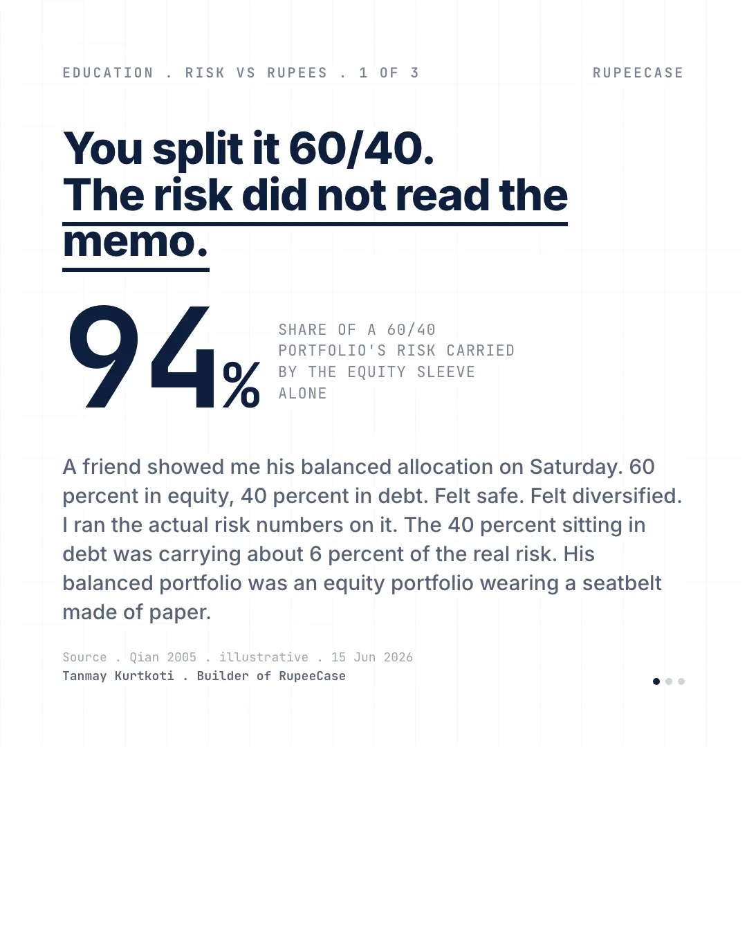 60/40 is a 94/6 bet with better branding, the hook card