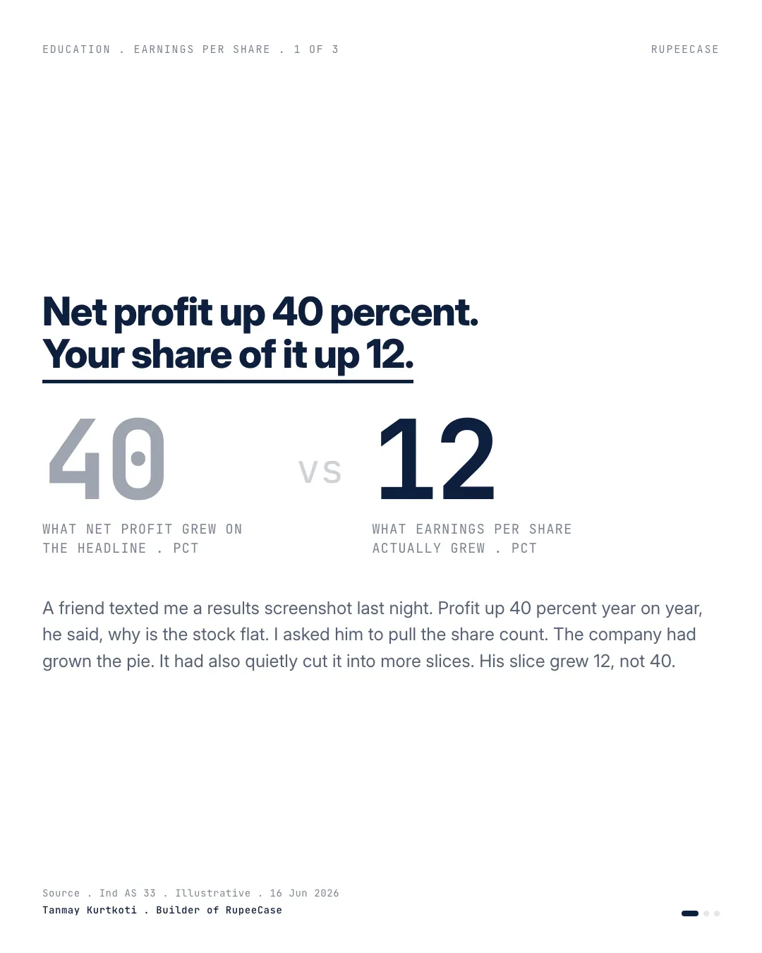 Why EPS growth lags net profit growth, the hook card
