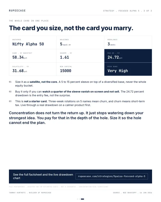 Card 3 of 3, snapshot: Alpha 5: concentration is a position size