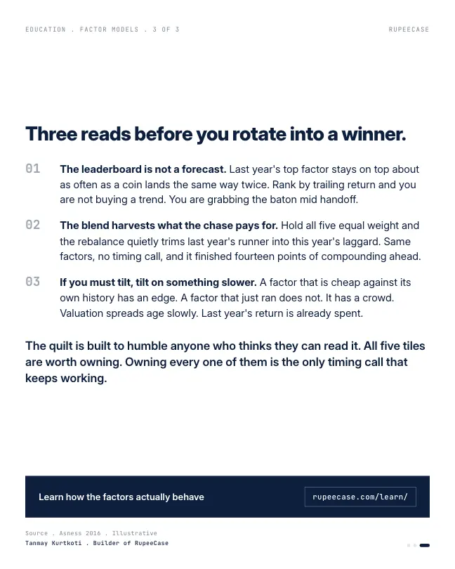 Card 3 of 3, lesson: Last year's best factor is a bad forecast
