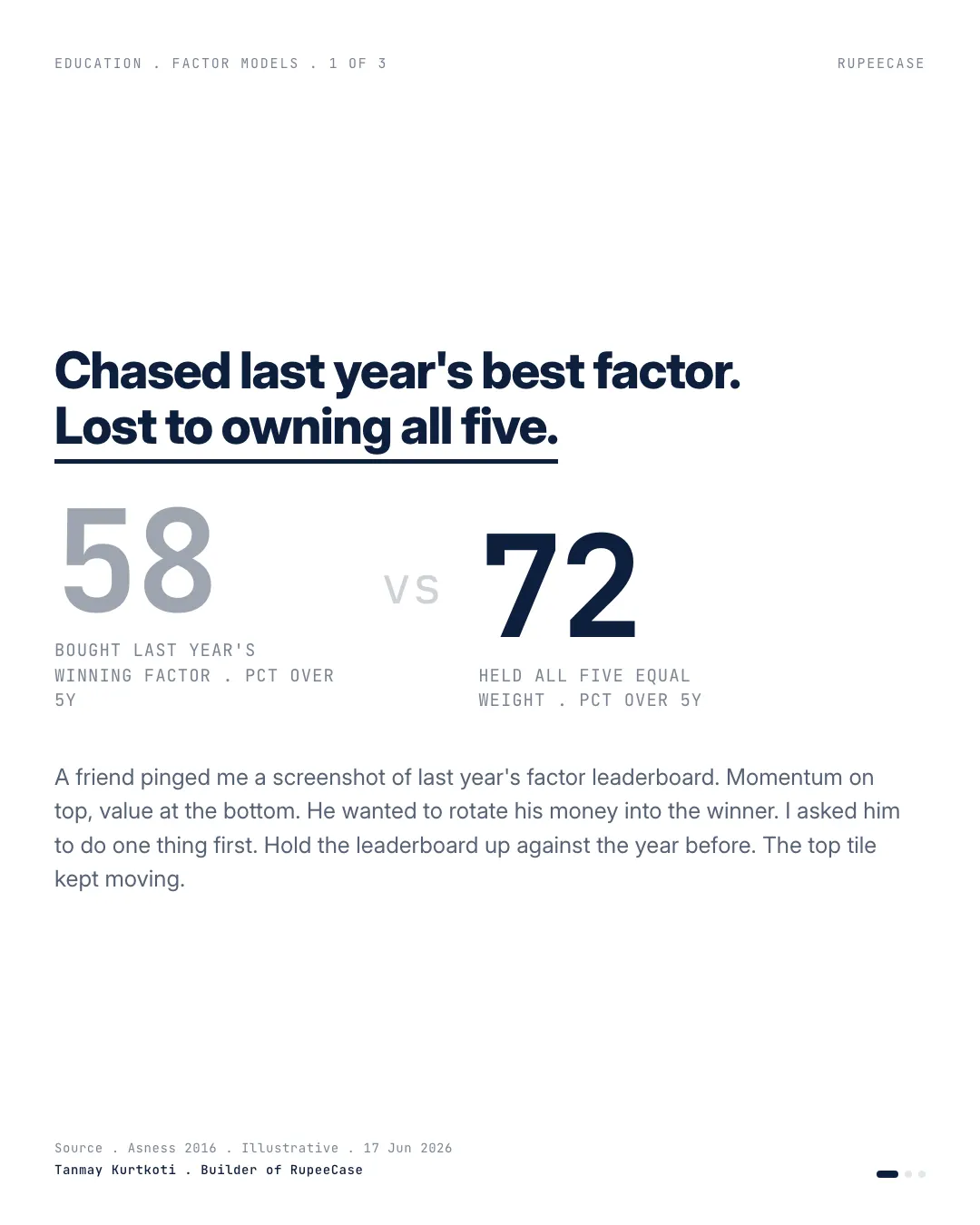 Last year's best factor is a bad forecast, the hook card