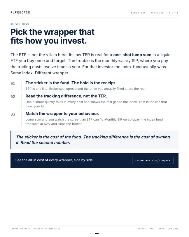 Card 3 of 3, lesson: ETF vs index fund: cheaper sticker, not the cheaper hold