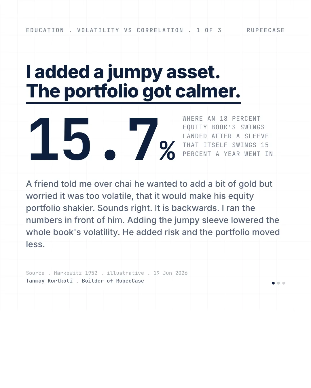 Volatility is half the story, correlation decides, the hook card
