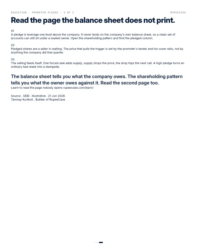 Card 3 of 3, lesson: Promoter pledging: the page nobody reads