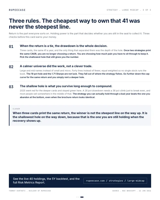 Card 3 of 3, lesson: Large Midcap: when the return is a tie, the drawdown decides