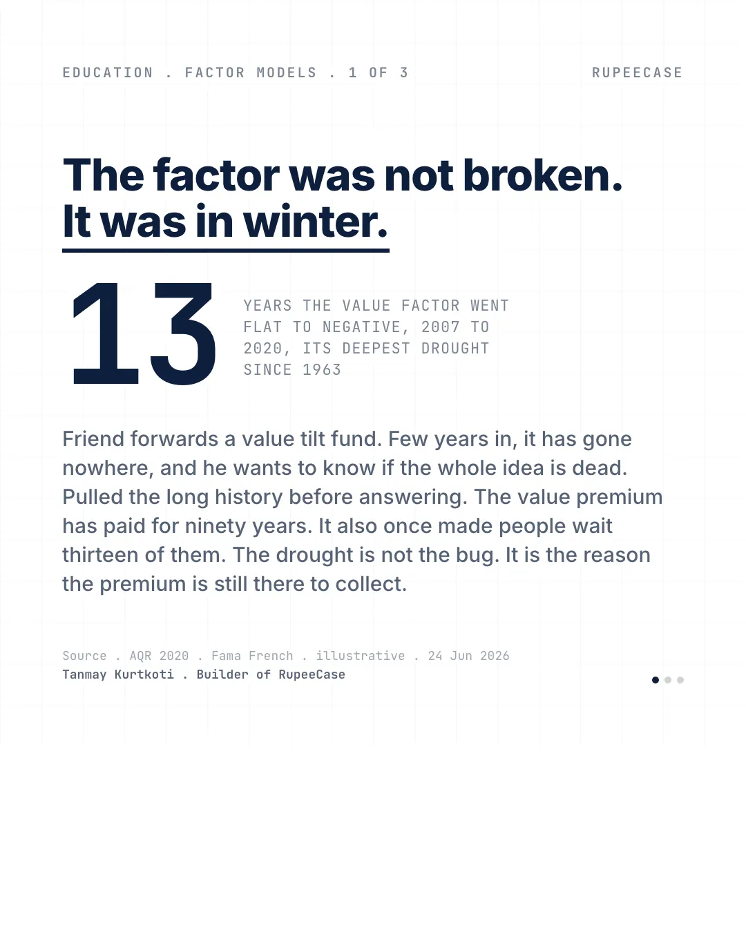 Factor winters: the premium is pay for the drought, the hook card