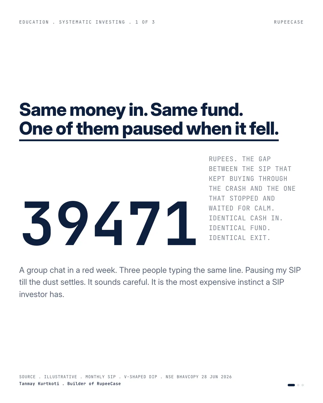 Pausing a SIP in a downturn is the most expensive instinct, the hook card