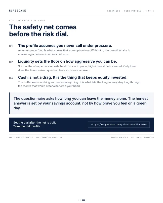 Card 3 of 3, lesson: Emergency fund first, risk profile second