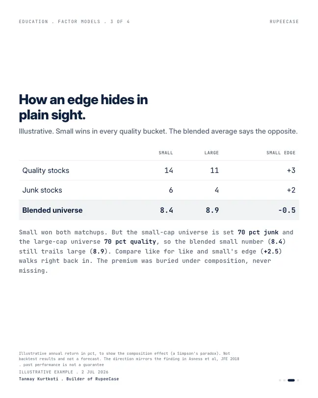 Card 3 of 4, math: Size matters, if you control your junk