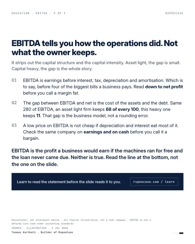 Card 3 of 3, lesson: EBITDA is not profit
