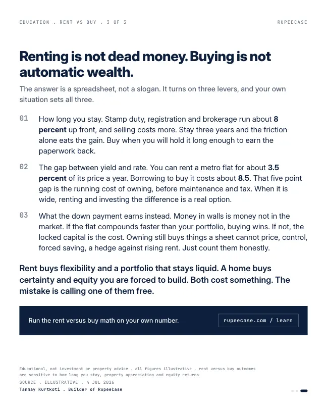 Card 3 of 3, lesson: Rent vs buy: the two numbers the dead money line skips