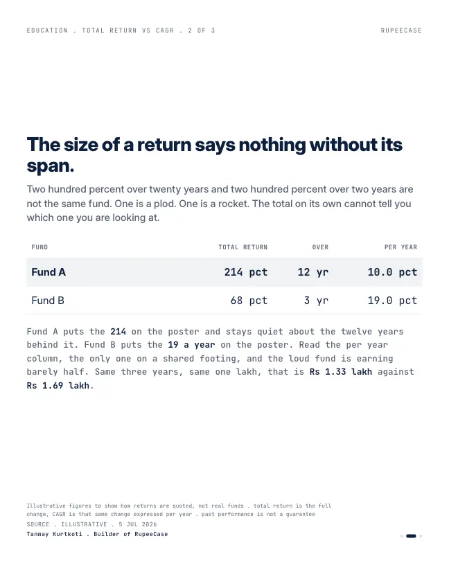 Card 2 of 3, data: The bigger number is the smaller return