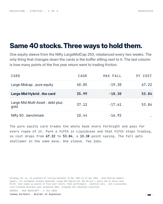 Card 2 of 3, data: Large Mid Hybrid: the debt sleeve that did two jobs