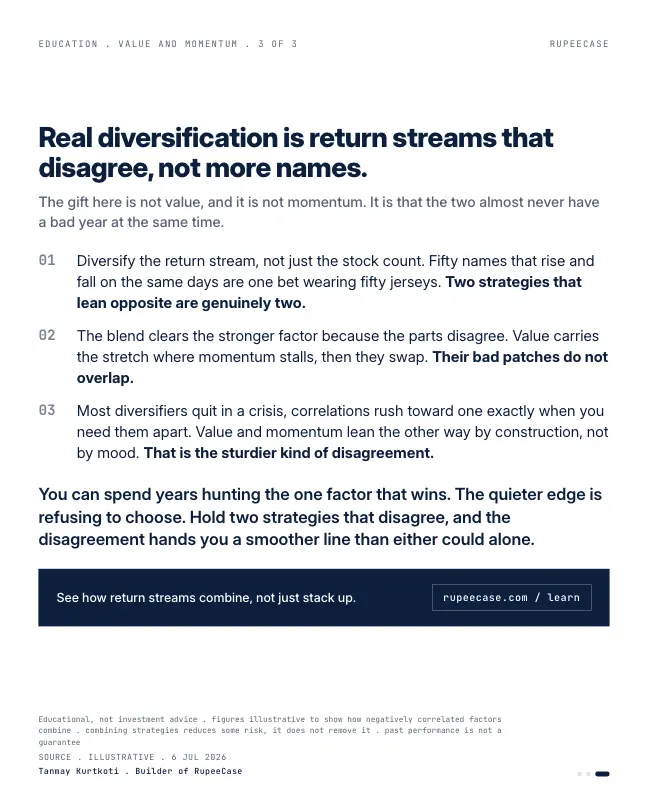 Card 3 of 3, lesson: Value and momentum: the two factors that disagree