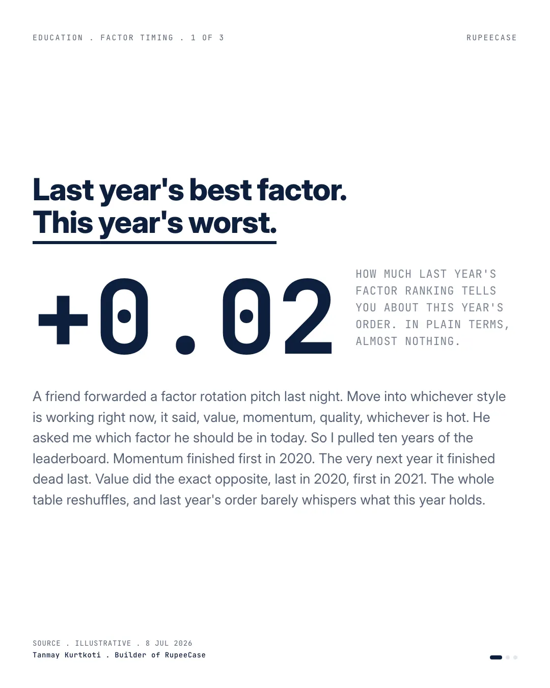 Factor timing is a rear view mirror, the hook card