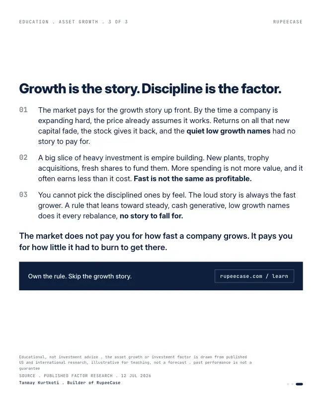 Card 3 of 3, lesson: The asset growth factor