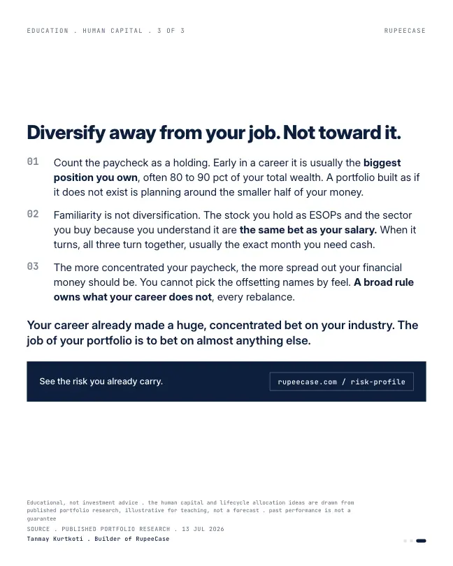 Card 3 of 3, lesson: Your biggest asset is not in your portfolio
