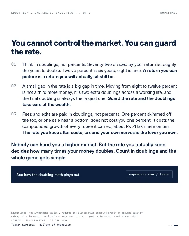 Card 3 of 3, lesson: Rule of 72: count in doublings