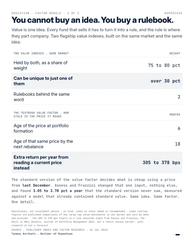 Card 2 of 3, data: Which value? The rule is the product